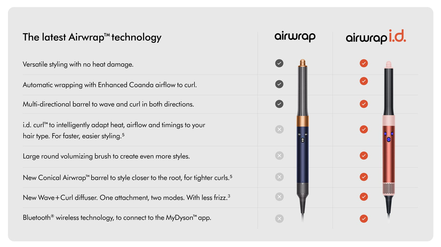 Special edition Dyson Airwrap i.d.™ multi-styler and dryer Curly+Coily (Strawberry Bronze/Blush Pink)